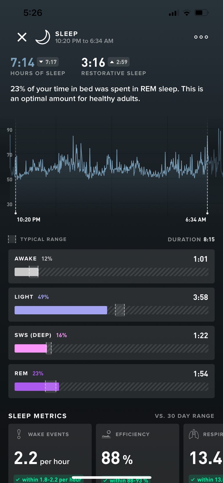 Sleep performance after day five of the experiment.