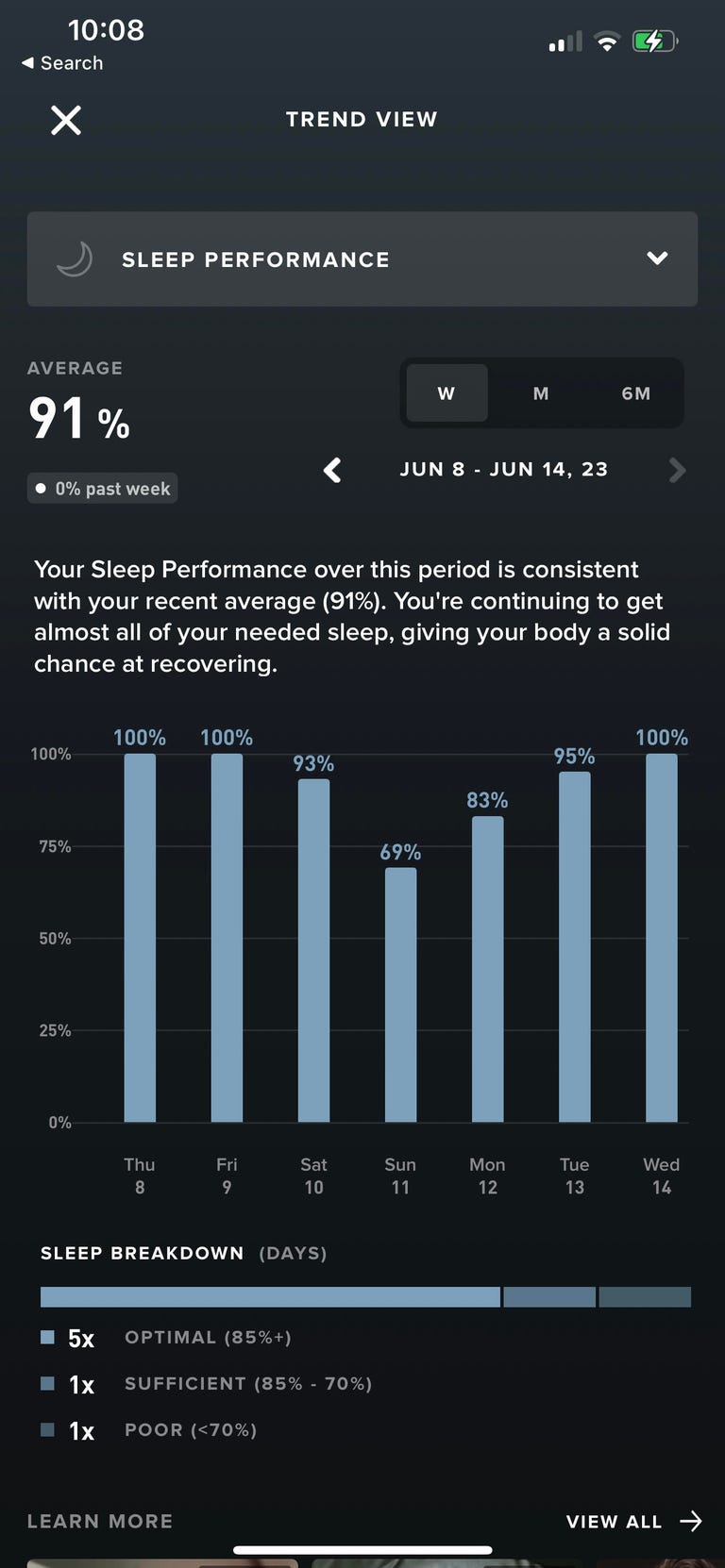 Sleep performance overview during the week of the experiment.