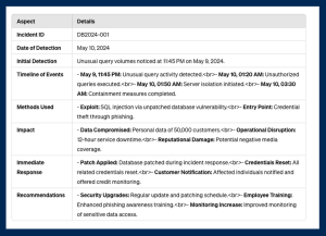 Incident response prompt output