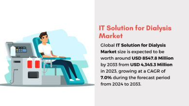 IT Solution For Dialysis Market to Surpass USD 8547.8 Million by 2033