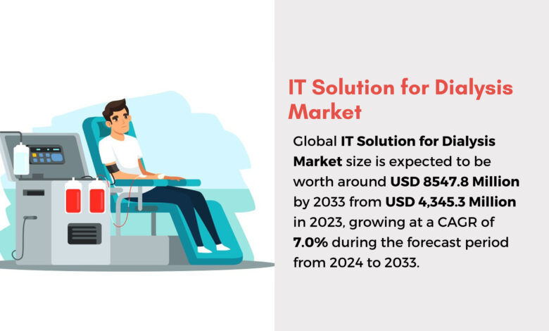 IT Solution For Dialysis Market to Surpass USD 8547.8 Million by 2033 IT Solution For Dialysis Market to Surpass USD 8547.8 Million by 2033