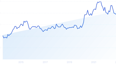 39+ Data Analytics Statistics (2023)