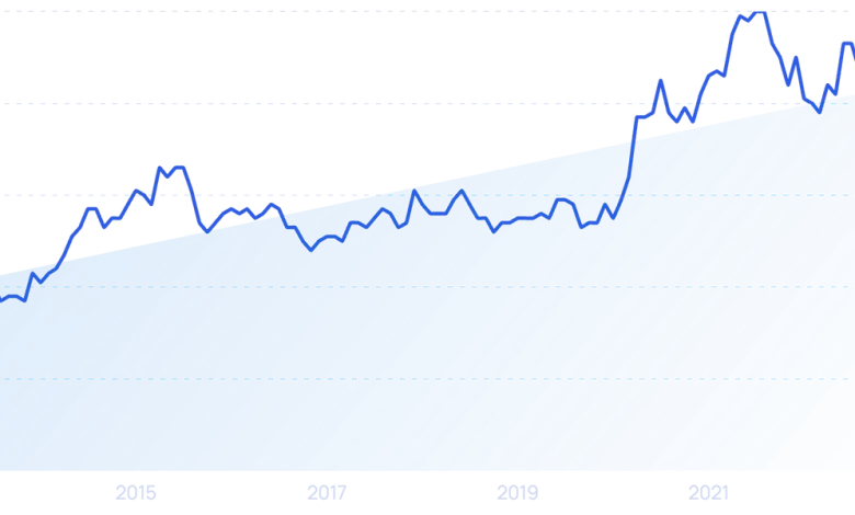 39+ Data Analytics Statistics (2023) 39+ Data Analytics Statistics (2023)
