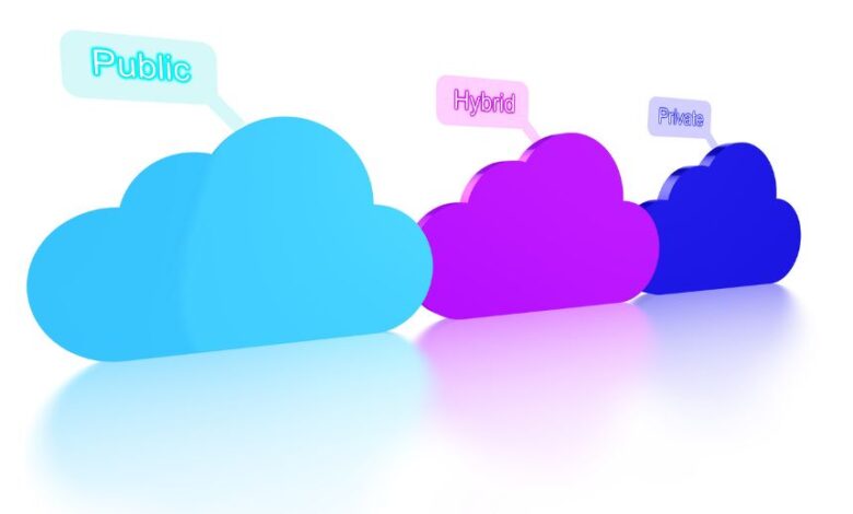 On the Future of Cybersecurity in Hybrid Cloud Environments On the Future of Cybersecurity in Hybrid Cloud Environments