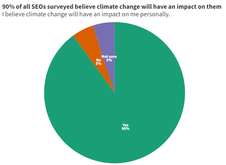 For agency folks, would you feel comfortable declining to work with a client that was a known fossil fuel polluter?