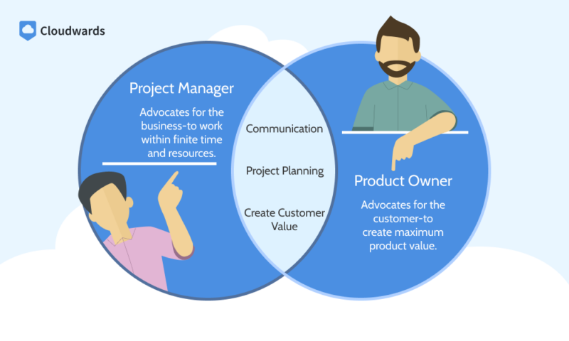 project team hierarchy