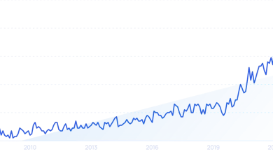 7 Top Data Analytics Trends In 2024