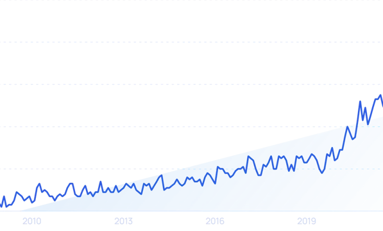 7 Top Data Analytics Trends In 2024 7 Top Data Analytics Trends In 2024