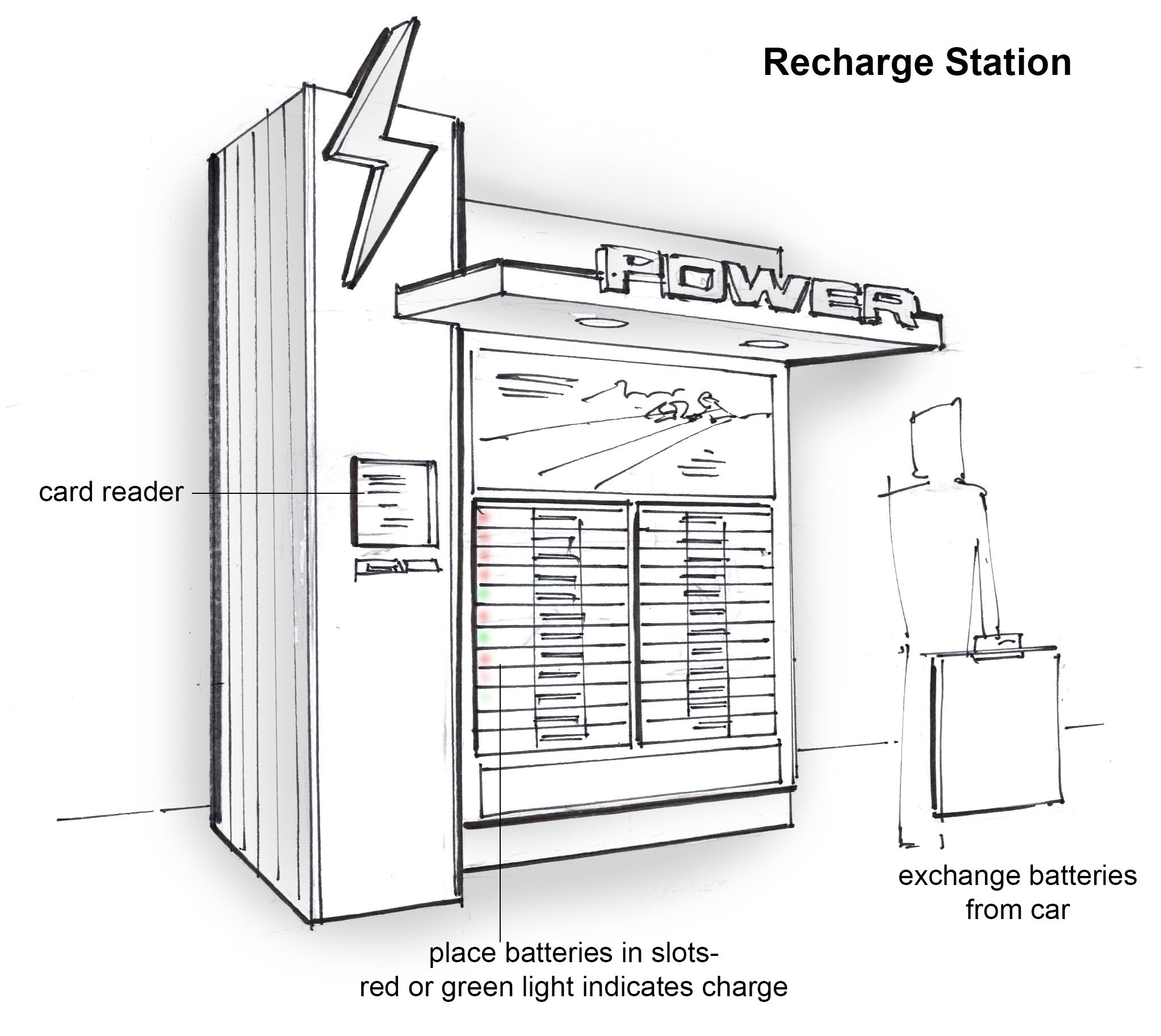 Rechargestation