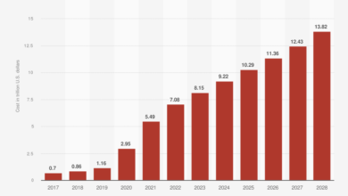 This Chart Shows Why I’d Buy and Hold CrowdStrike’s Stock With No Hesitation