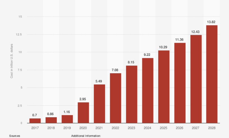 This Chart Shows Why I’d Buy and Hold CrowdStrike’s Stock With No Hesitation This Chart Shows Why I’d Buy and Hold CrowdStrike’s Stock With No Hesitation