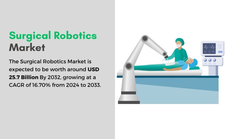 Surgical Robotics Market To Hit USD ~25 Bn by 2032 Surgical Robotics Market To Hit USD ~25 Bn by 2032