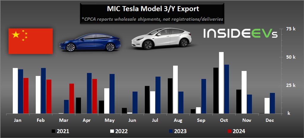 tesla-mic-model-3-model-y-wholesale-shipments-may-2024-e