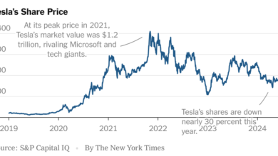 Tesla’s Stock Price Shows Doubts About Outlook Under Elon Musk