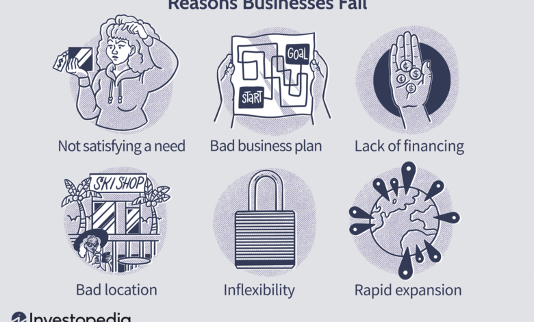 Top 6 Reasons New Businesses Fail Top 6 Reasons New Businesses Fail