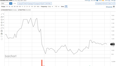 Should You Scoop Up This AI Fintech Stock Before It Joins the Russell 2000?