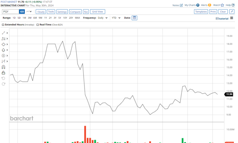 Should You Scoop Up This AI Fintech Stock Before It Joins the Russell 2000? Should You Scoop Up This AI Fintech Stock Before It Joins the Russell 2000?