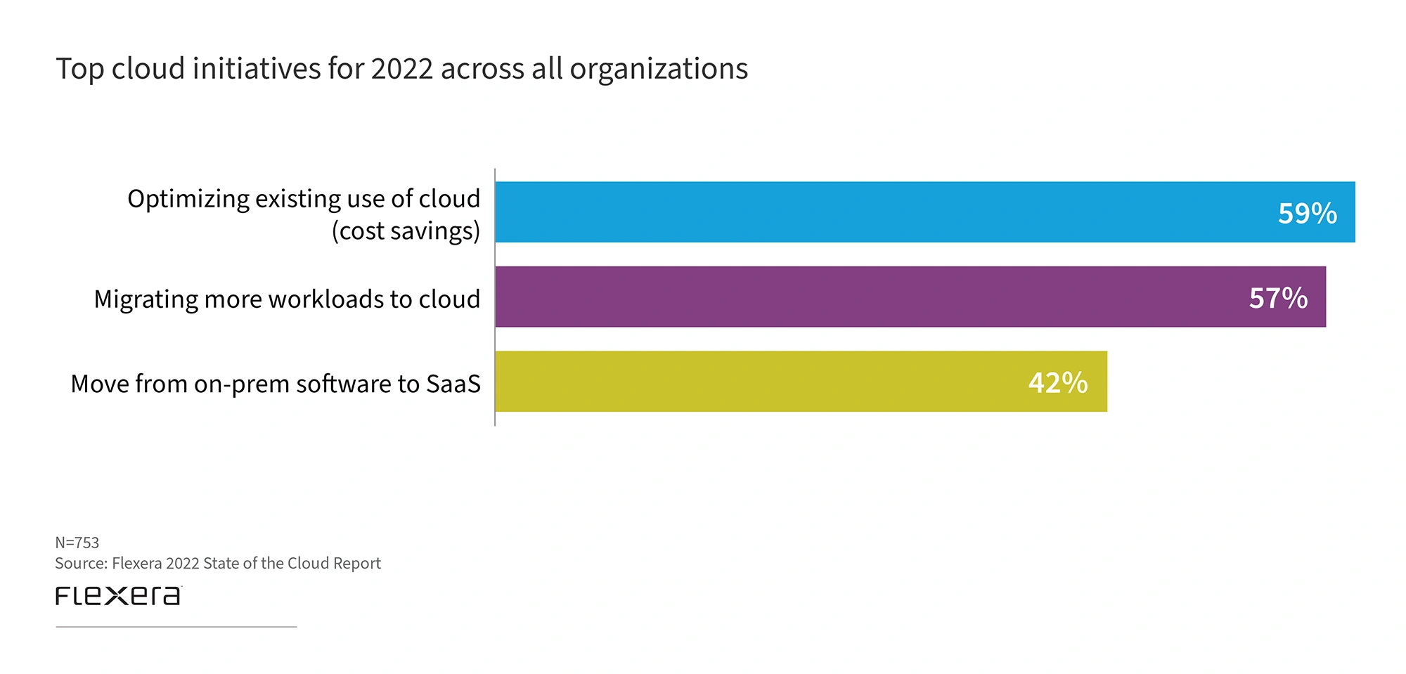 top-cloud-initiatives-min.png