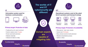 Adopting a holistic approach to cybersecurity